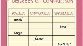 8th Degrees of Comparison worksheet