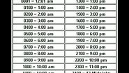 Military Time Chart converter- The 24 Hour Clock System