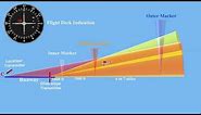 Instrument Landing System (ILS) Explained