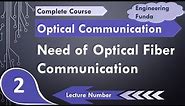 Need of fiber optic communication systems