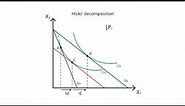A.9 Income and substitution effects | Consumption - Microeconomics