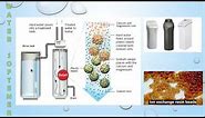 Water Softener Explainer Video