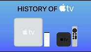 History of the Apple TV (Animation)