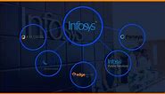 The Subsidiaries And Acquisitions Of Infosys Limited