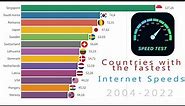 Top Countries With The Fastest Internet Speeds (2004-2022)