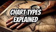 Reading the nautical charts types and scales