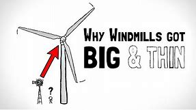 The Physics of Windmill Design