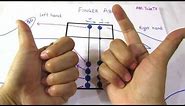 FINGER ABACUS (PART 2)- ABACUS FIRST LEVEL PARCTICE QUESTION PRACTICE