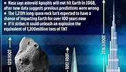 Nasa animation reveals Apophis Asteroid’s closest approach to Earth