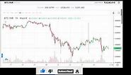 BTC/INR price chart LIVE