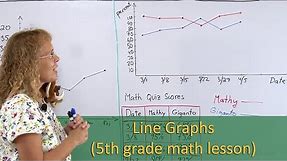 Line graphs (5th grade math)