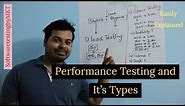 Performance Testing and It's Types With Practical Examples | Software Testing