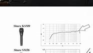 The Ideal Frequency Response for a Microphone?