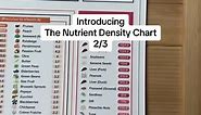 Introducing The Nutrient Density Chart Series (2 of 3) #nutrition #health #fitness thenutrientdensitychart.com