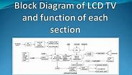 Block Diagram of LCD TV