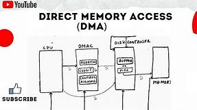 What is DMA? Direct Memory Access Explained!! (SIMPLIFIED)