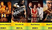 The Rock (Dwayne Johnson) All Movie List from 2001 to 2023