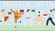 Martial Arts Around the World