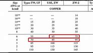 How to Use Table 310.15(B)(16) to Calculate Ampacity