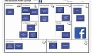 What is the Facebook Business Model?