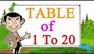 Multiplication Tables For Children 1 to 20