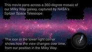 360-Degree View of the Milky Way