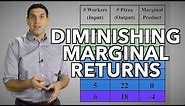 Diminishing Returns and the Production Function- Micro Topic 3.1