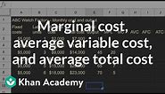 Marginal cost, average variable cost, and average total cost | APⓇ Microeconomics | Khan Academy