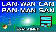 Network Types: LAN, WAN, PAN, CAN, MAN, SAN, WLAN