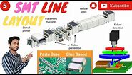 SMT Line Layout, Machines in SMT, Difference Between Glue & Solder base SMT.