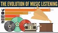 The Evolution Of Music Formats