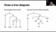 Sentence analysis using a tree diagram