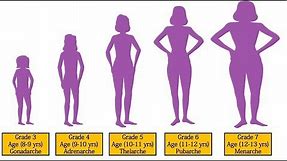Puberty for Girls Stages 3rd Grade | 4th Grade | 5th Grade | 6th Grade | 7th Grade