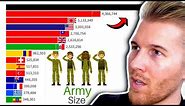 Largest ARMIES Every Year in the World EXPLAINED... (WW1 & WW2)