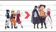 Naruto | Growth of Characters