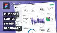 Customer Service System Dashboard Design in Figma | Create a Stunning Admin Panel