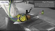 Robotic Coating and Paint Application Systems - Aerobotix