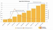 iPhone performance shows diminishing returns, but still good - 9to5Mac