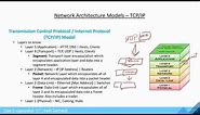 TCP/IP Network Model - Data Encapsulation Series
