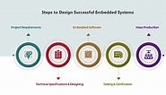 Embedded System Design : Overview & Design Process