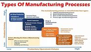 Types Of Manufacturing Processes (Job Shop, Batch, Mass, Flow, Process Type Manufacturing Processes)