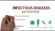 Infectious Diseases: A Beginner's Guide to the Basics