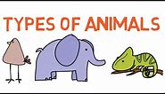 Types of Animals for kids - compilation - Learning videos for kids - Simply E-learn kids