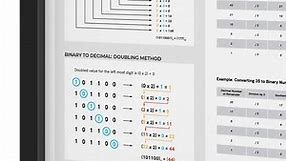 Binary Number System Print, Binary to Decimal Conversion Chart for Beginners