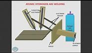 Atomic Hydrogen Arc Welding rklearning