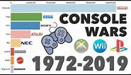 Brands With Best-Selling Video Game Consoles 1972 - 2019