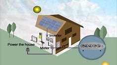 Solar Energy 101 - How Solar Panels Work