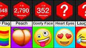 Probability Comparison: Most Used Emoji's