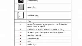 All Keyboard Symbol Key Names (PC & Laptop Keyboard Key Names)