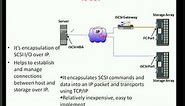 17CS754- Internet Small Computer System Interface(iSCSI)| Topologies